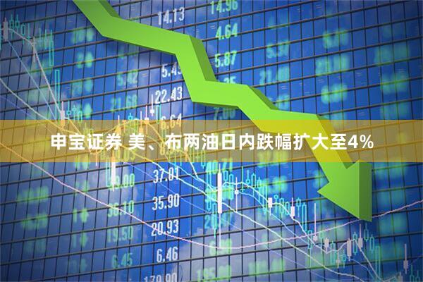 申宝证券 美、布两油日内跌幅扩大至4%